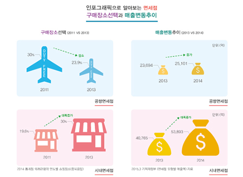 △인포그래픽 제작=면세뉴스 김기훈 기자
 