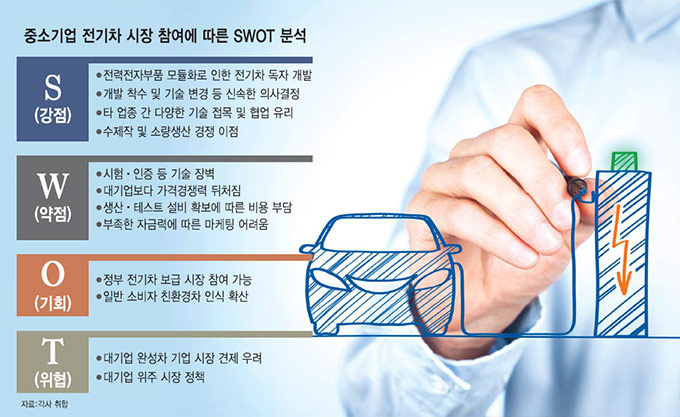 [이슈분석]中企 전기차시장 참여 SWOT-유·불리 안고 뛰지만 글로벌 수요 확대는 ‘매력적’