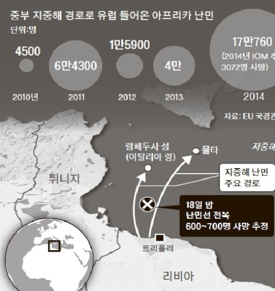 리비아 해안서 난민선 전복
 출처:/ 외신종합