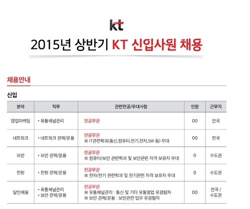 KT 채용
 출처:/ KT 홈페이지