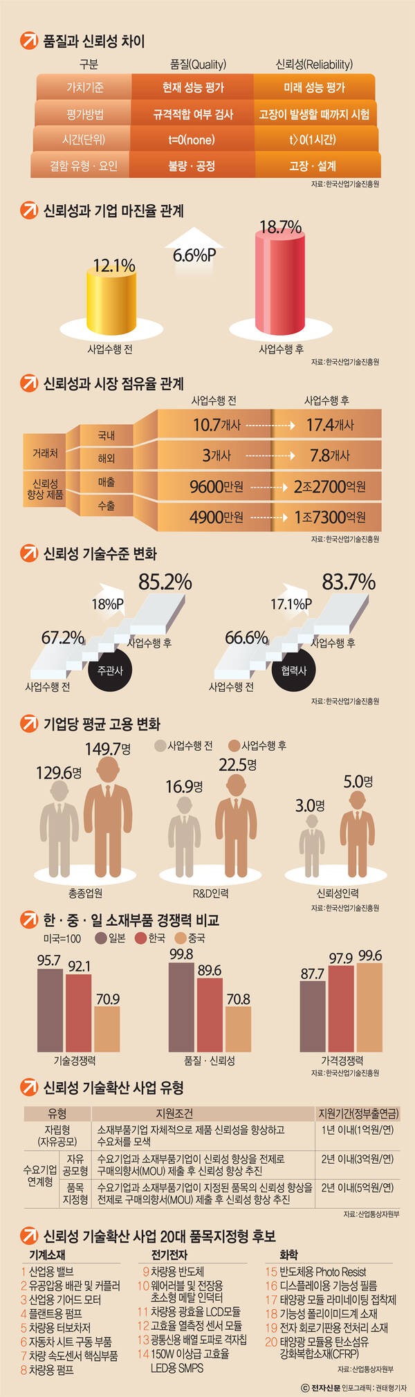 [이슈분석]신뢰성은 곧 기업 경쟁력