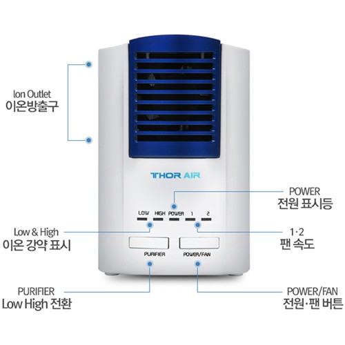 ▲ 토르는 음이온, 양이온, 오존, OH라디칼 4종 발생을 조절할 수 있다.