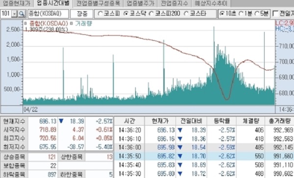 코스닥
 출처:/ 코스닥