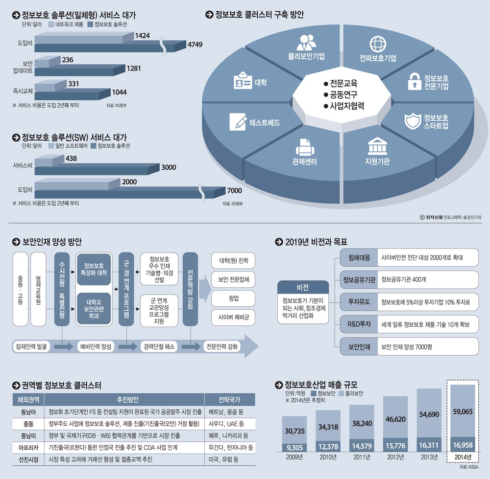 [이슈분석]K-ICT 시큐리티 발전 전략 무엇을 담았나