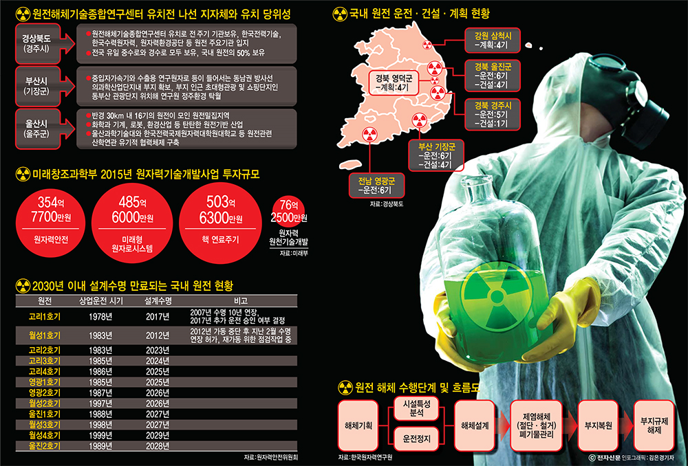 [이슈분석]원전해체 R&D 해외선?