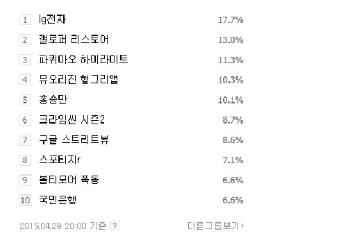 뮤오리진 ‘스페셜 사전등록 서비스’와 ‘강화 시뮬레이터’, 파격적 보상의 무료 쿠폰 앞세워 폭발적 인기