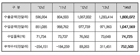 출처 : 식품의약품안전처