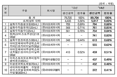 출처 : 식품의약품안전처