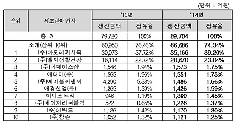 출처 : 식품의약품안전처