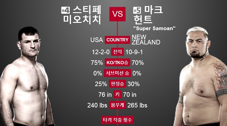 미오치치 마크헌트
 출처:/ufc