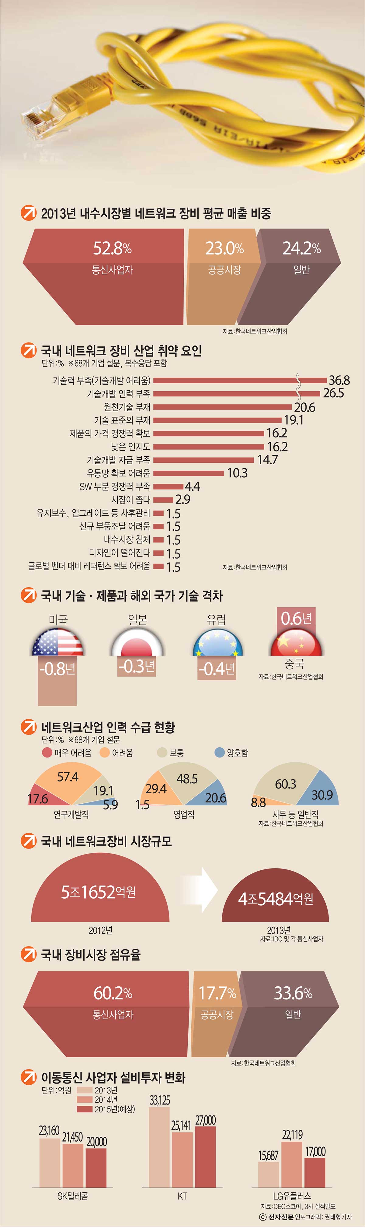 [이슈분석]통신장비 산업, 왜 포기할 수 없는가