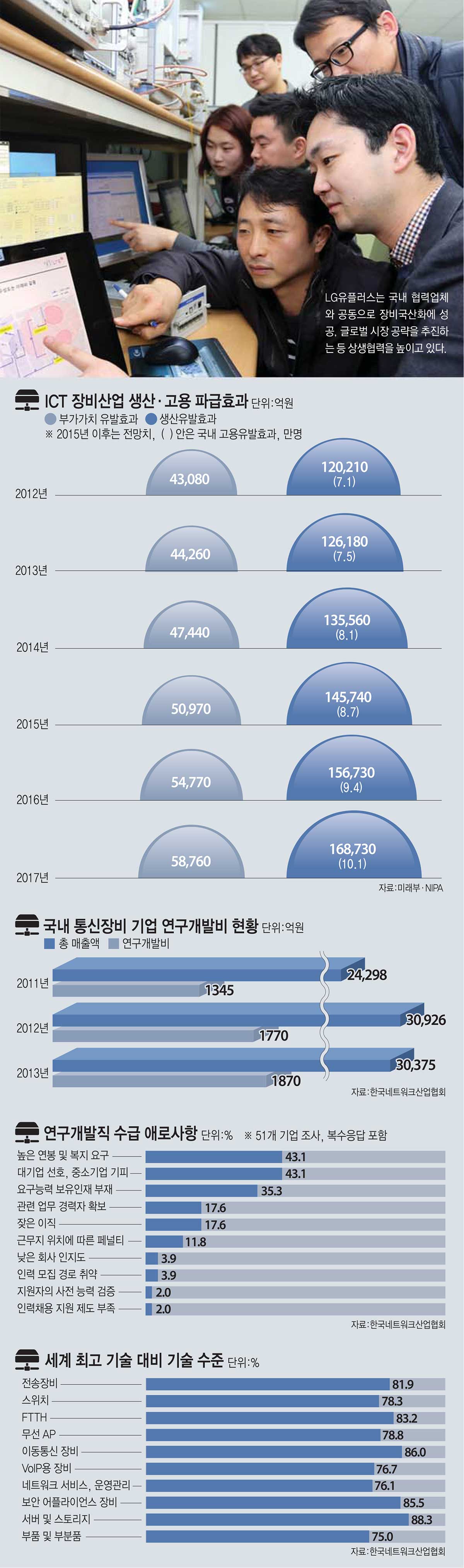 [이슈분석]장비산업 생존 위한 특단 대책 필요하다