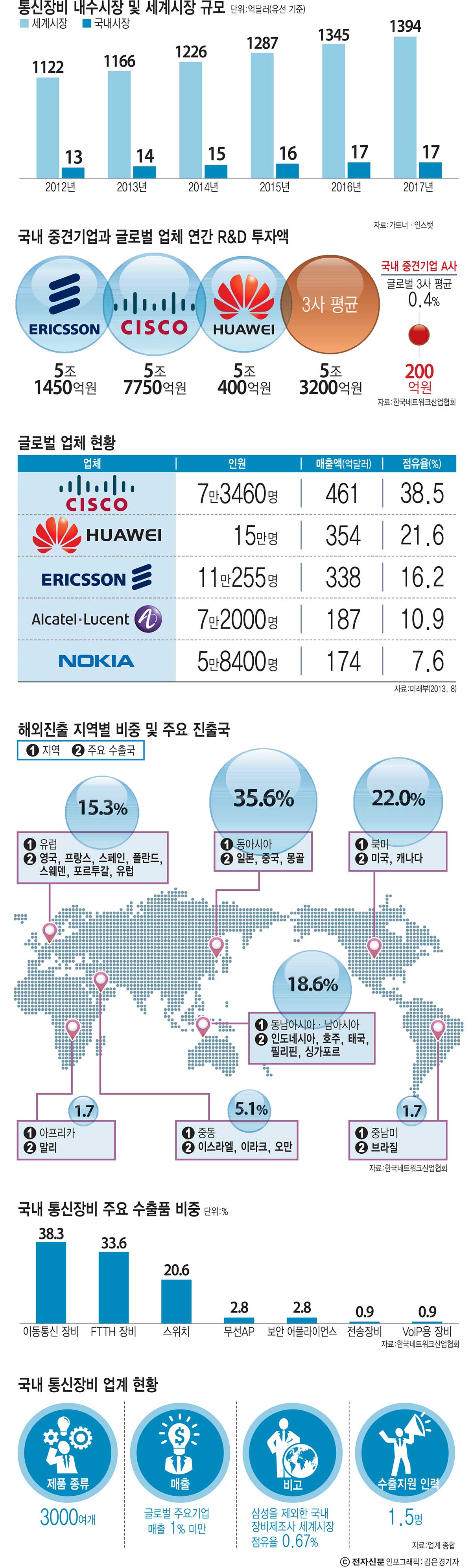 [이슈분석]국내 업체 해외진출 프로그램 결실 얻으려면