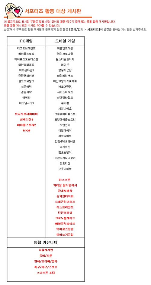 게이머들을 위한 ‘꿀알바’, ‘5차 헝그리앱 게임 서포터즈’ 합격자 명단 발표