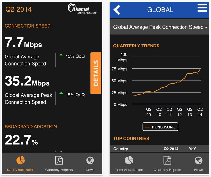 전세계 인터넷 현황 궁금하다면…