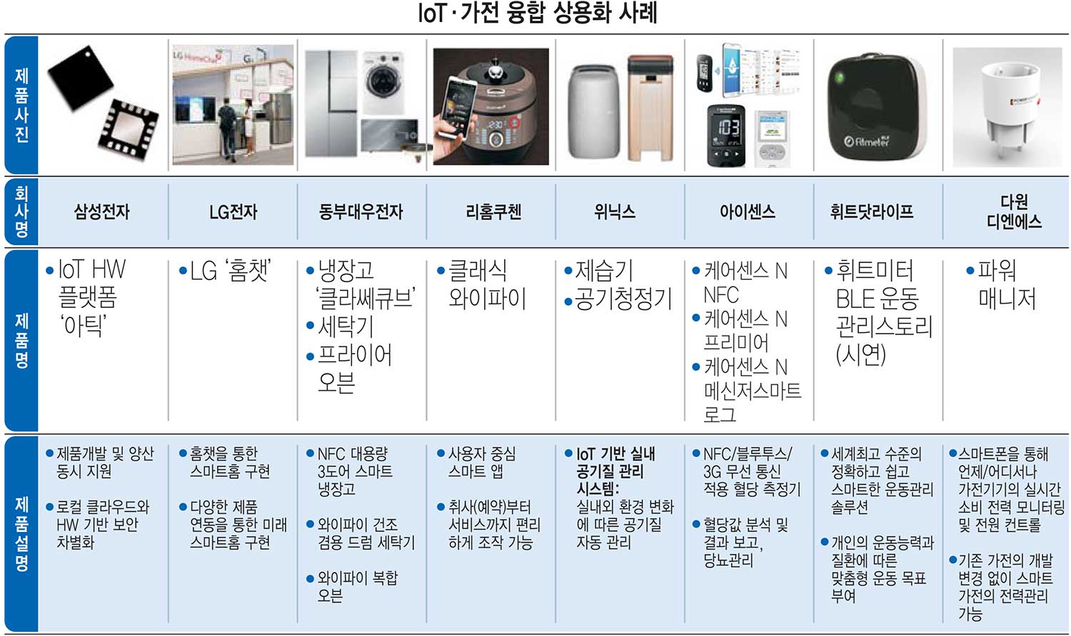 [이슈분석]코웨이 IoT기반 스마트케어