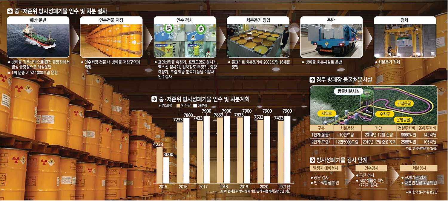 [이슈분석]처분 완료된 폐기물은 어떻게?