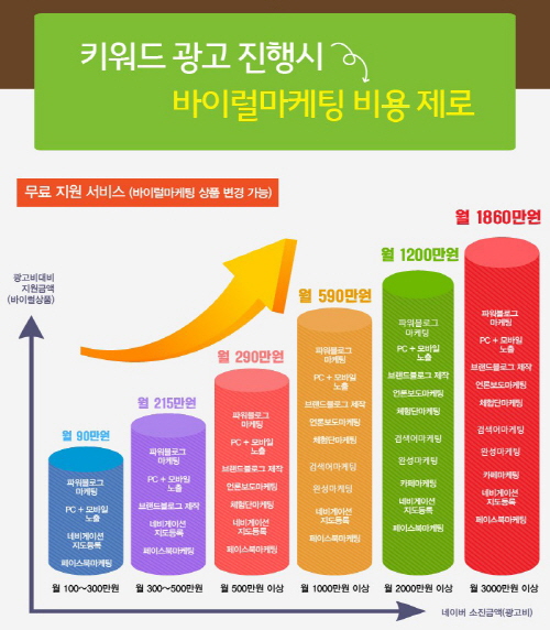 바이럴마케팅 해답은 스마트폰 모바일마케팅