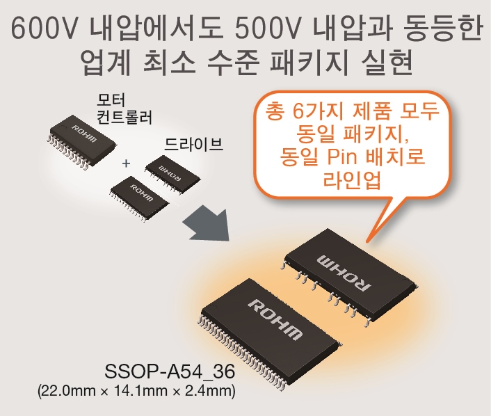 업계 최초, 600V 내압 고효율 팬 모터 드라이버 풀 라인업 구비