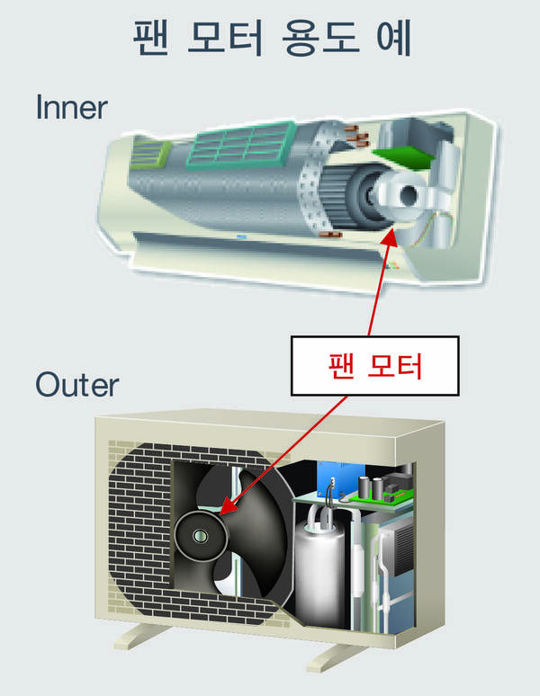 업계 최초, 600V 내압 고효율 팬 모터 드라이버 풀 라인업 구비