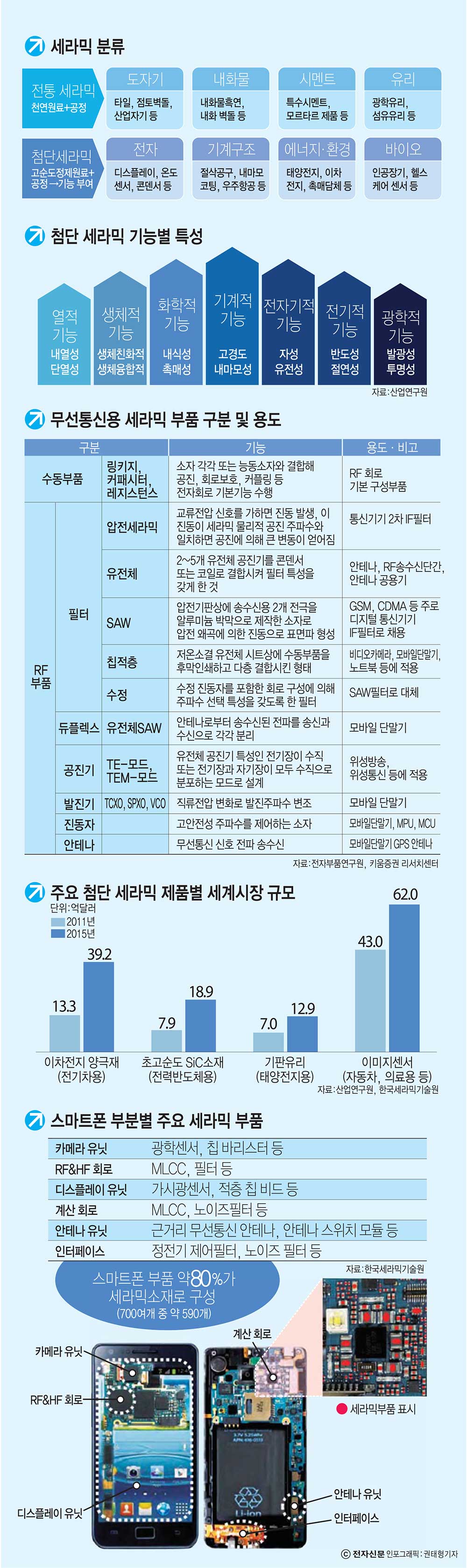 [이슈분석]첨단 세라믹 소재 발전전략은?