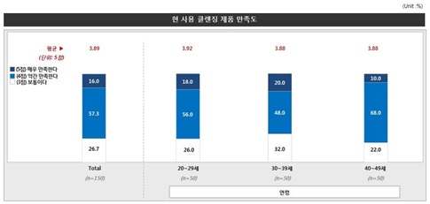 소비자들이 원하는 클렌징 제품은?