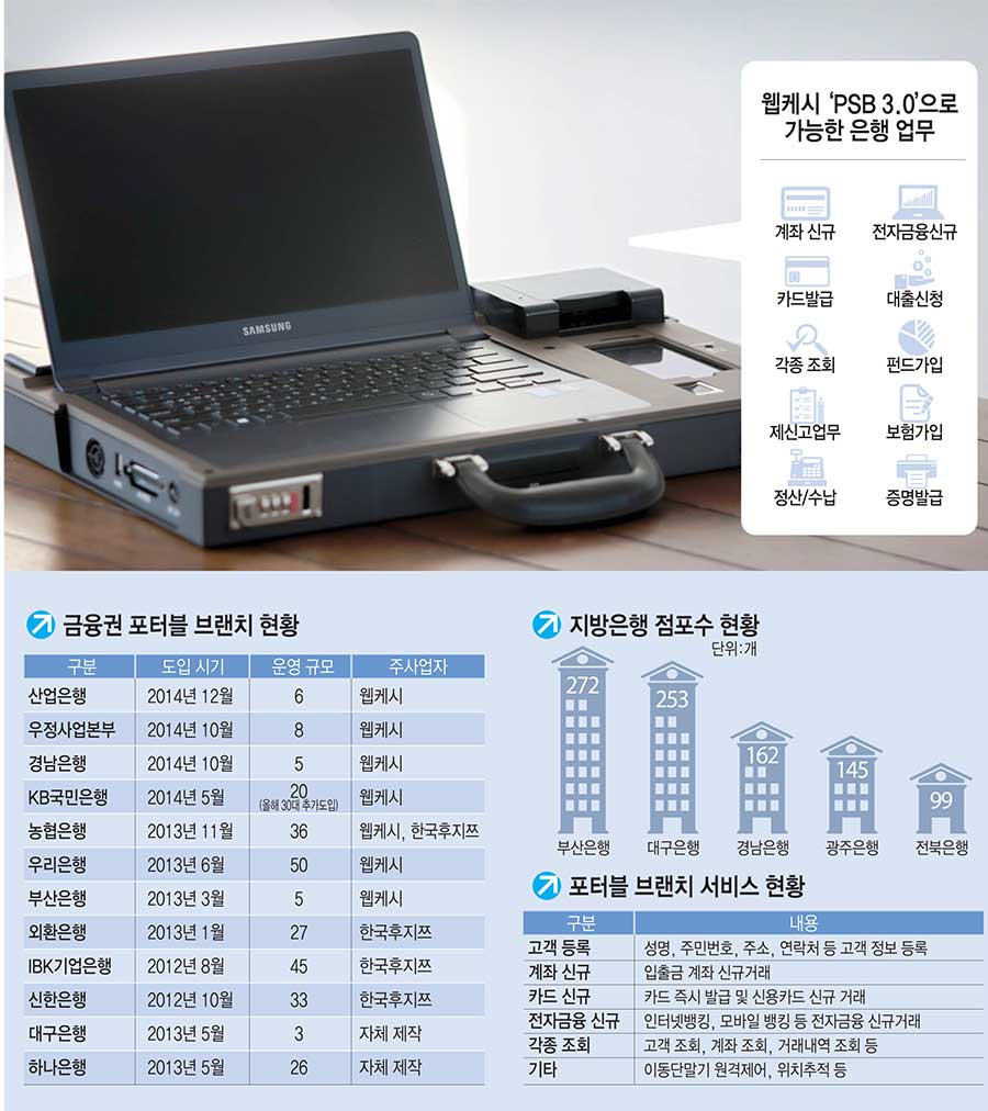 [이슈분석]최첨단 IT의 향연, 웹케시 `PSB 3.0`