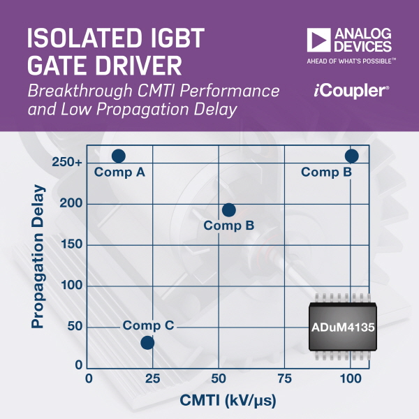 ADI의 iCoupler 디지털 절연기 기술, IGBT 게이트 드라이버에 견고하고 에너지 효율이 뛰어난 모터 구동 제공