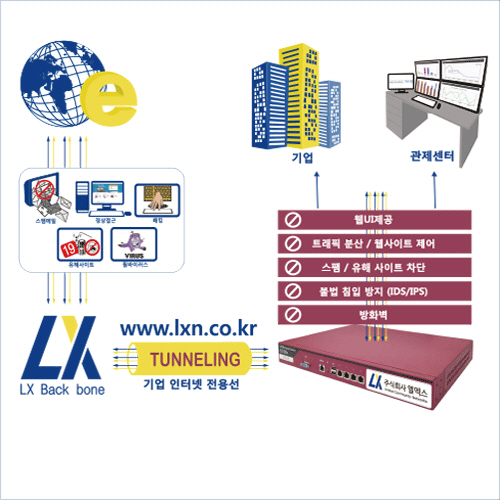 보안프로그램의 끝없는 진화, IT보안업체 ㈜엘엑스 VPN과 UTM 결합상품 UVI 출시