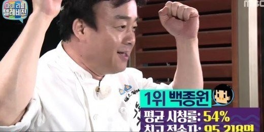 ‘마이리틀 텔레비전’, 역시 백주부 불리한 조건+실수 속에서도 당당 1위