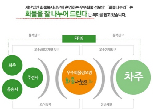 실적신고 편의성 확대, 우수화물정보망 '화물나누리' 주목