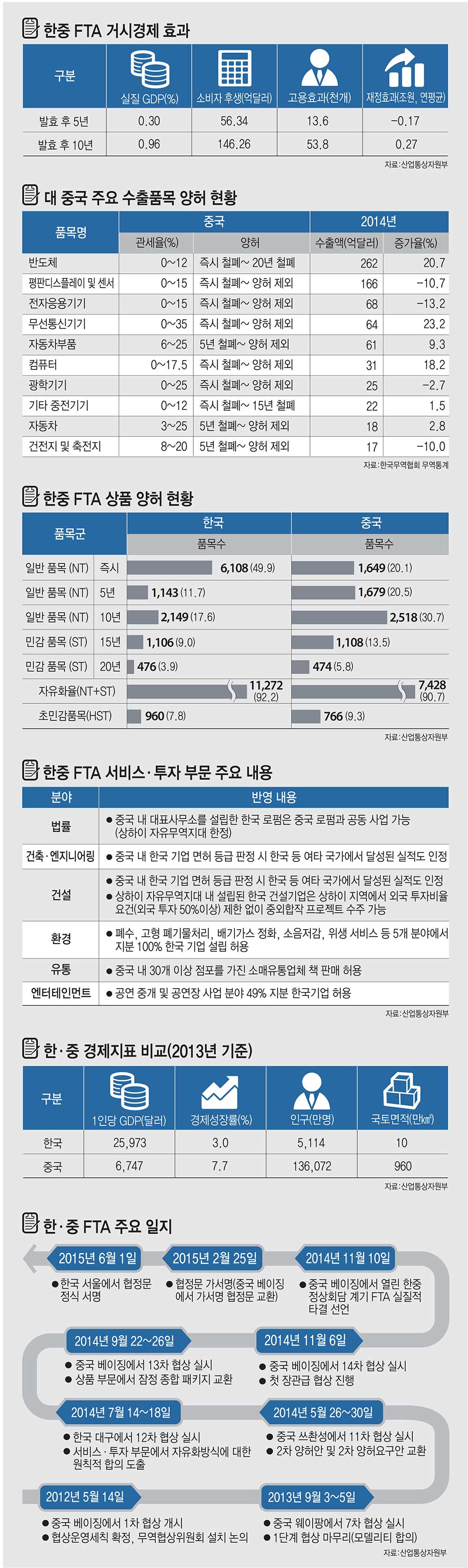 [이슈분석]한중 정상, FTA 친서교환…"역사적 이정표"