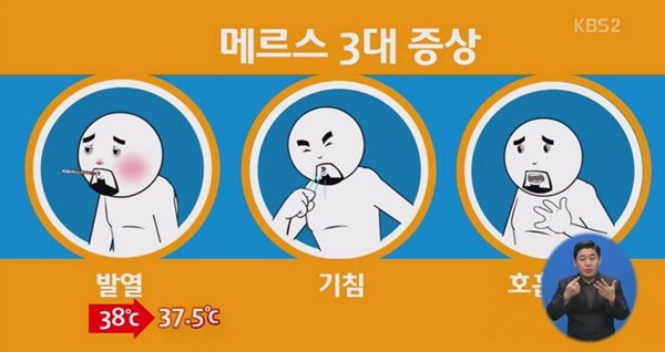 메르스 격리자 682명으로 급증 메르스 증상
 출처:/ KBS2 방송 화면 캡처