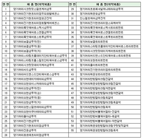 자료 : 식품의약품안전처.