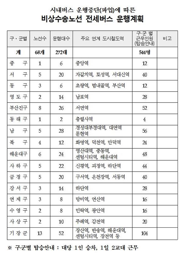 부산시내버스파업
 출처 부산시 제공