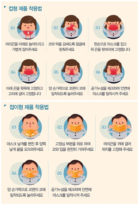 메르스 마스크
 출처 식품의약품안전처 식약지킴이