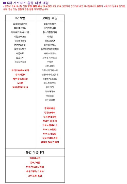 게이머를 위한 인기 ‘꿀알바’, ‘6차 헝그리앱 게임 서포터즈’ 모집 금일 시작