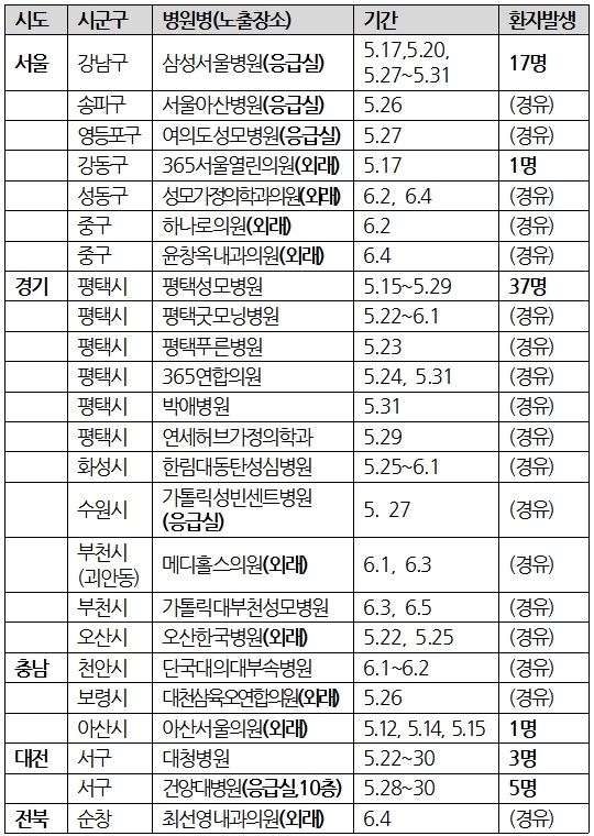 메르스 병원 24곳 공개
 