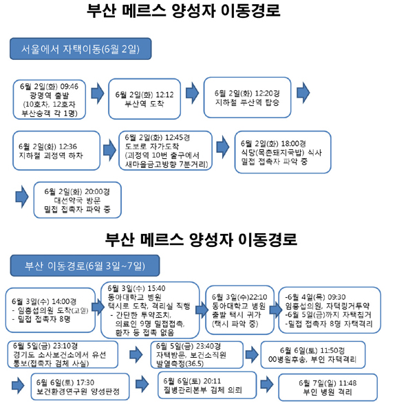 부산 메르스
 출처: 부산 광역시