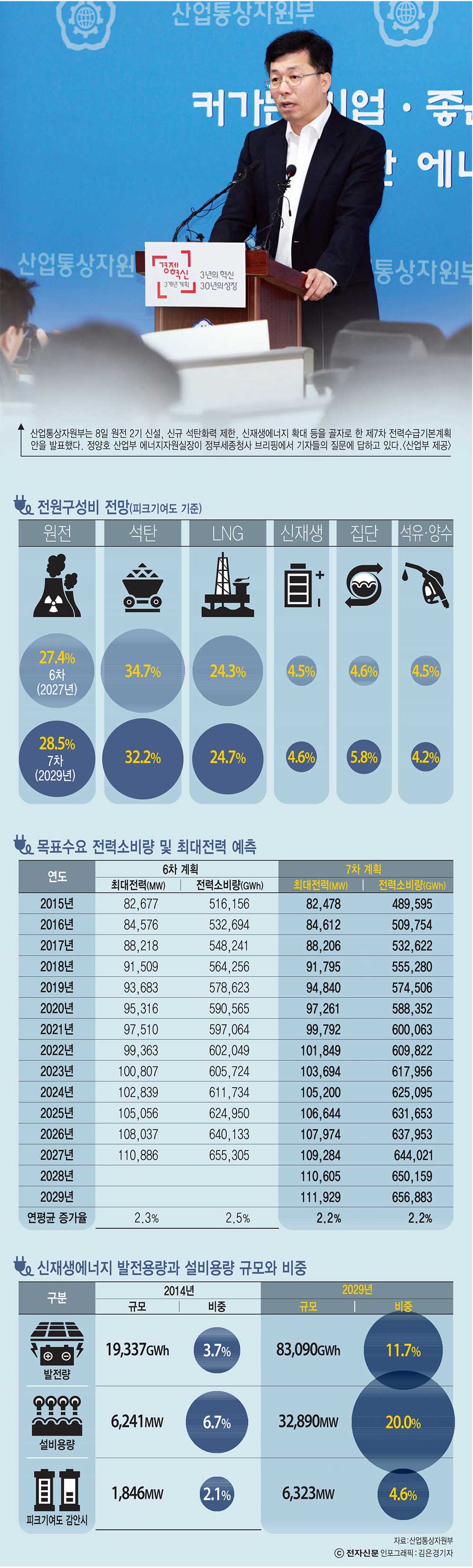 [이슈분석] 현실적인 차선책 택했지만 곳곳 지뢰밭