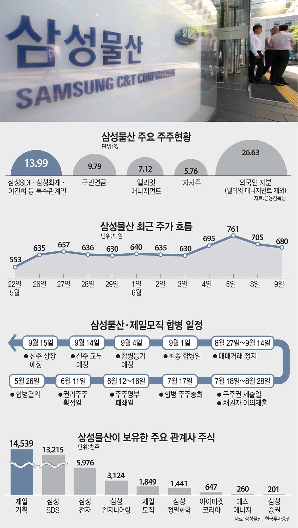 [이슈분석] 내달 17일 주총일까지 우호지분 확보 비상