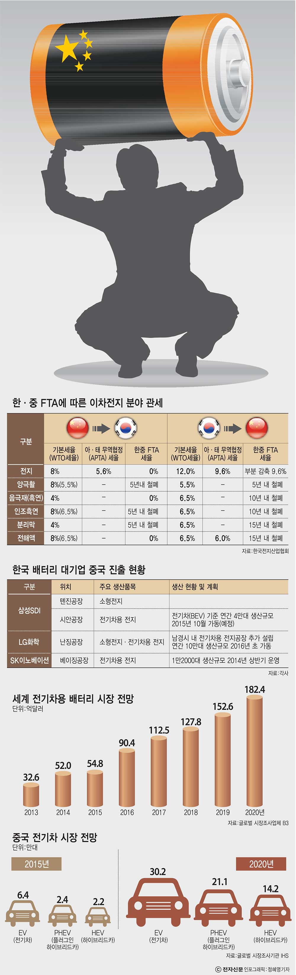 [이슈분석] 이차전지 업계 "기술 유출 두렵다"