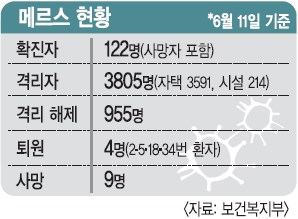 메르스 의사
 출처 보건복지부