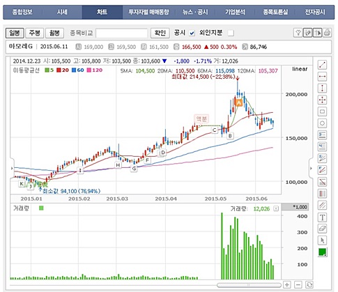 출처: 네이버금융.