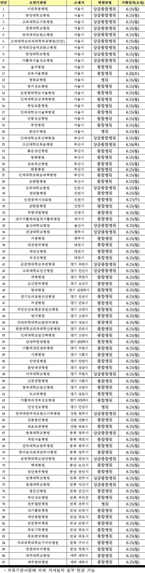 15일부터 운영
 출처:/ 보건복지부 제공