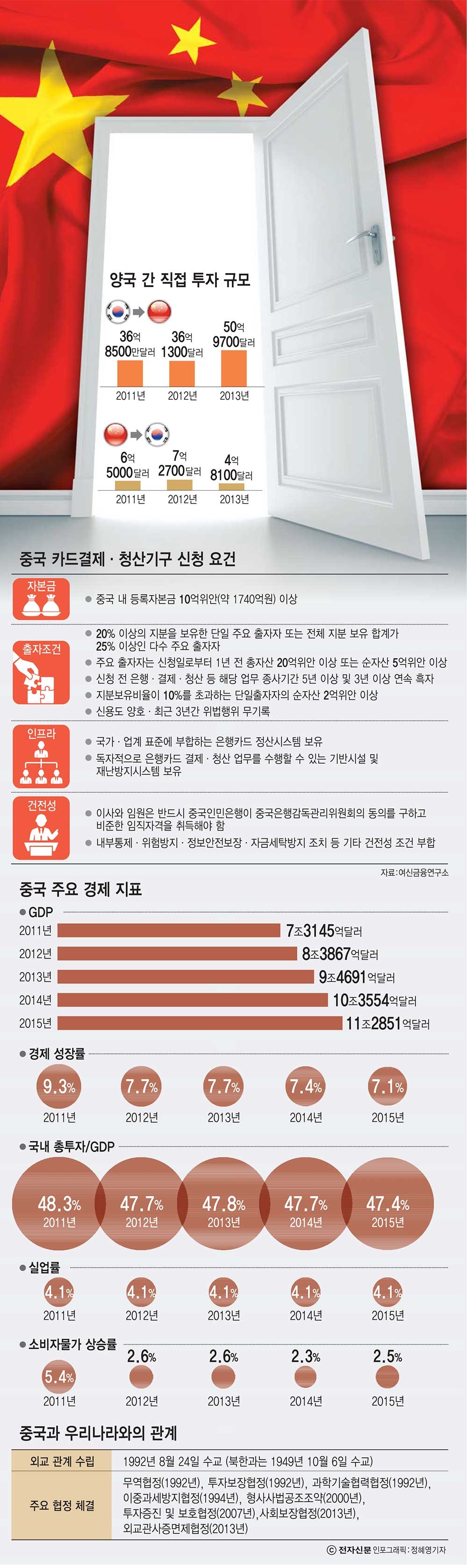 [이슈분석]민간부문, 그림자 금융 활황...한국 기회요인 많아