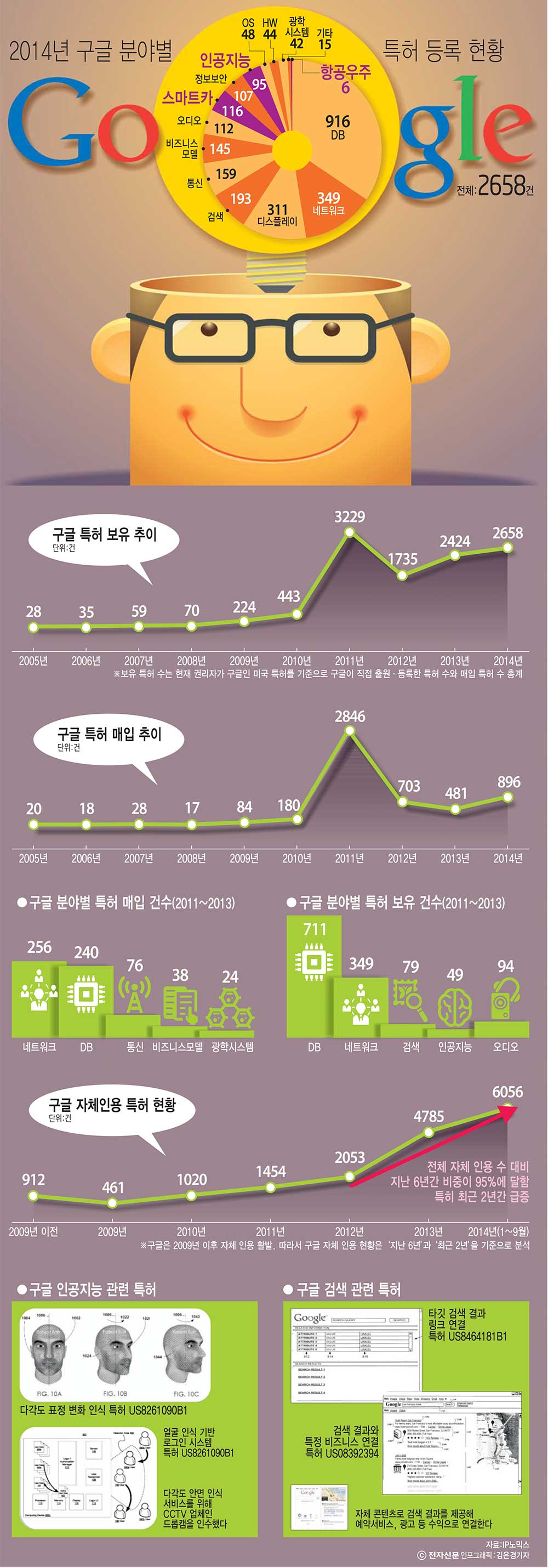 [이슈분석] 구글의 육식 본능...필요 기술, 없으면 산다