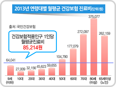 의료실비보험 자기부담금 9월 인상 확정, 현명한 가입 요령은?