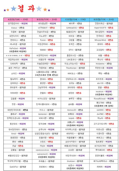 헝그리앱, '히어로즈 오브 더 스톰' 주말 연승전 앞세워 커뮤니티 1위 달성