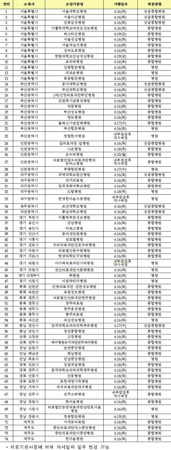 메르스 안심병원
 출처:/ 보건복지부 제공